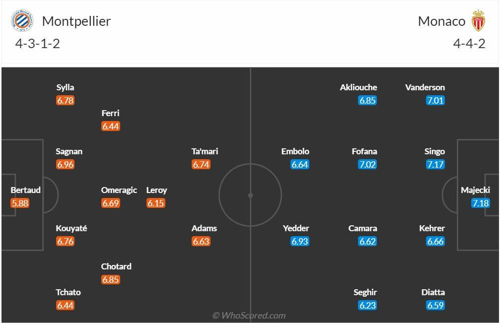 đội hình Montpellier vs Monaco