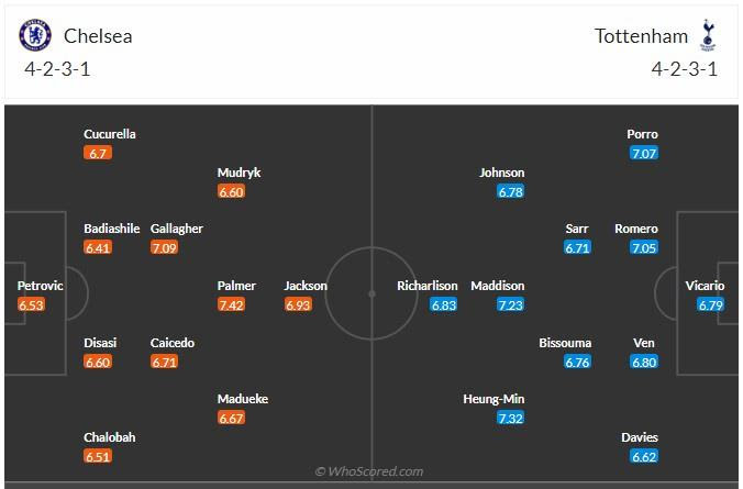 Đội hình dự kiến Chelsea vs Tottenham