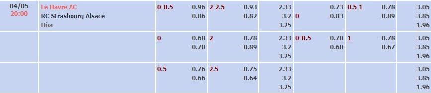 Tỷ lệ kèo Ligue 1 Le Havre vs Strasbourg