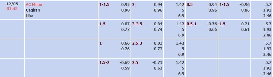 Tỷ lệ kèo Serie A AC Milan vs Cagliari