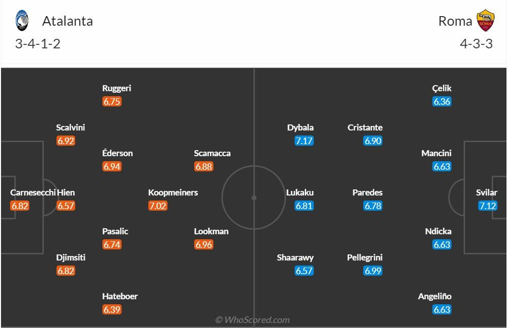 đội hình Atalanta vs AS Roma