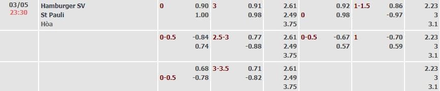 Tỷ lệ kèo Bundesliga 2 Hamburger vs St. Pauli
