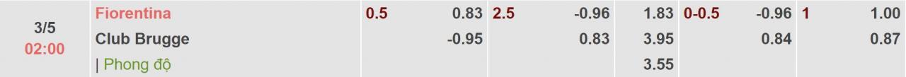 Tỉ lệ kèo Fiorentina vs Club Brugge