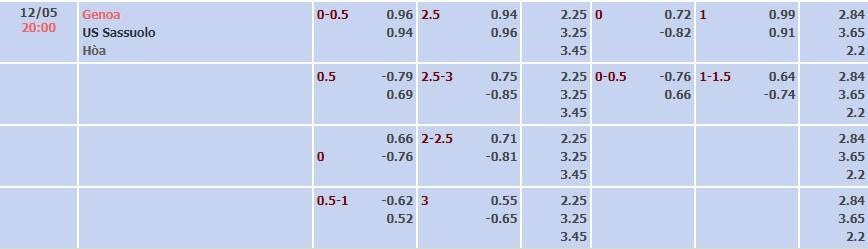 Tỷ lệ kèo Bundesliga Genoa vs Sassuolo