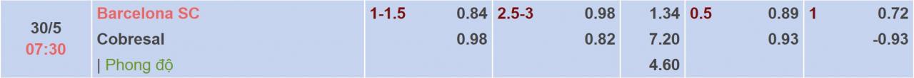 Tỉ lệ kèo Barcelona SC vs Cobresal