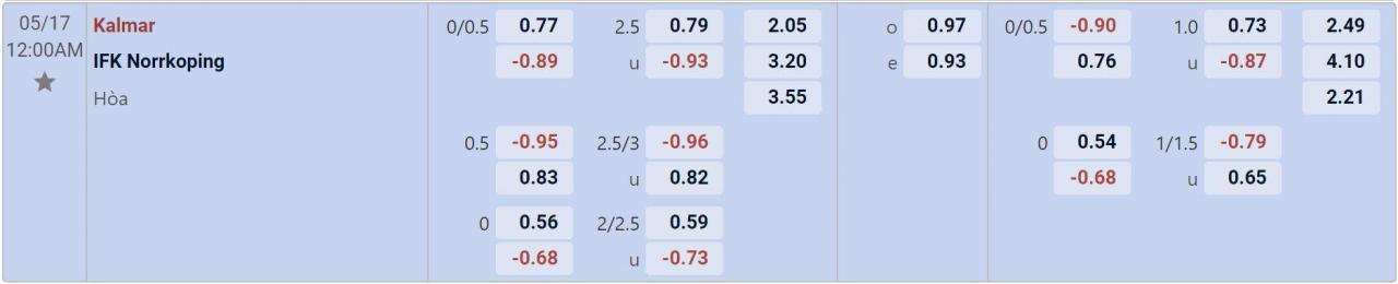 Tỉ lệ kèo Kalmar vs Norrkoping