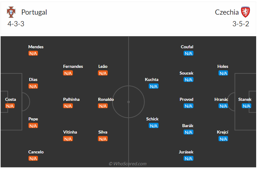 Đội hình dự kiến Bồ Đào Nha vs Séc