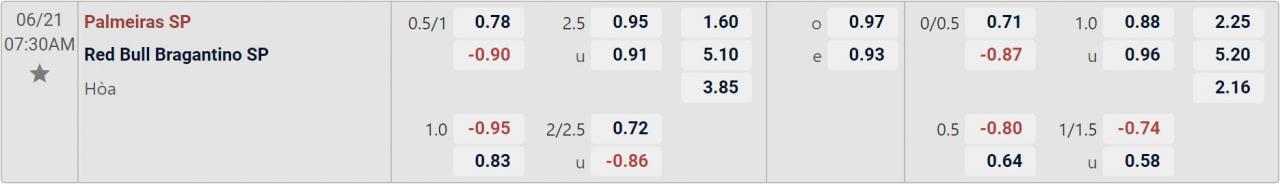 Tỉ lệ kèo Palmeiras vs RB Bragantino