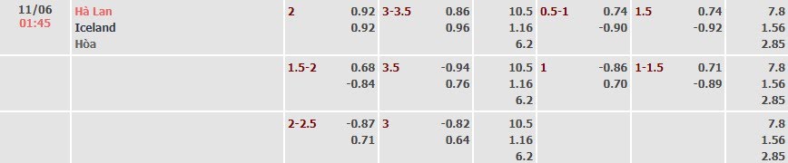 Tỷ lệ kèo giao hữu quốc tế Hà Lan vs Iceland