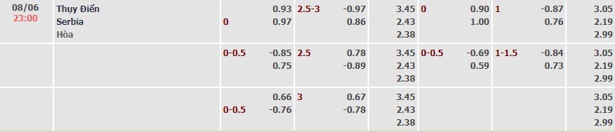 Tỷ lệ kèo Giao hữu quốc tế Thụy Điển vs Serbia