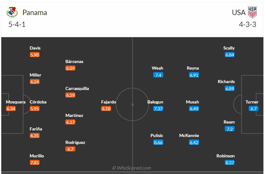 Đội hình dự kiến Panama vs Mỹ
