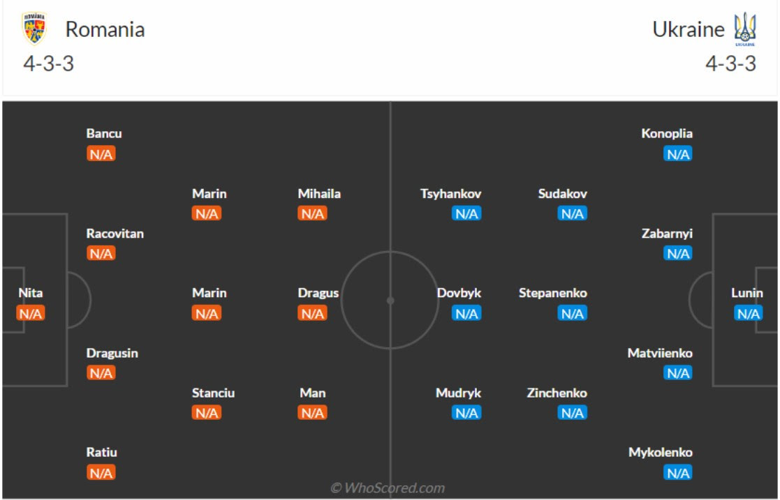 đội hình Romania vs Ukraine