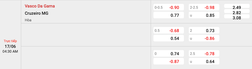 Tỷ lệ kèo Vasco vs Cruzeiro
