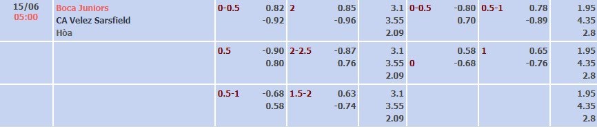 Tỷ lệ kèo Liga Profesional Boca Juniors vs Velez