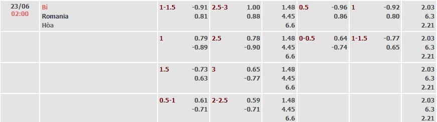 Tỷ lệ kèo UEFA Euro 2024 Bỉ vs Romania