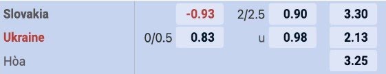 Tỷ lệ kèo Slovakia vs Ukraine