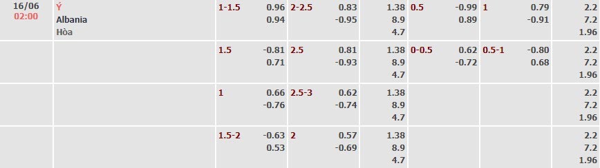 Tỷ lệ kèo UEFA Euro 2024 Ý vs Albania