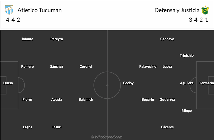 Đội hình dự kiến Tucuman vs Defensa