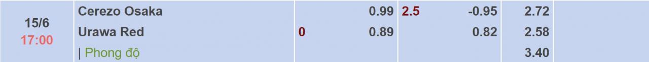 Tỉ lệ kèo Cerezo vs Urawa Red