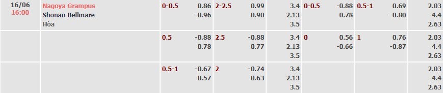 Tỷ lệ kèo J1 League Nagoya vs Shonan