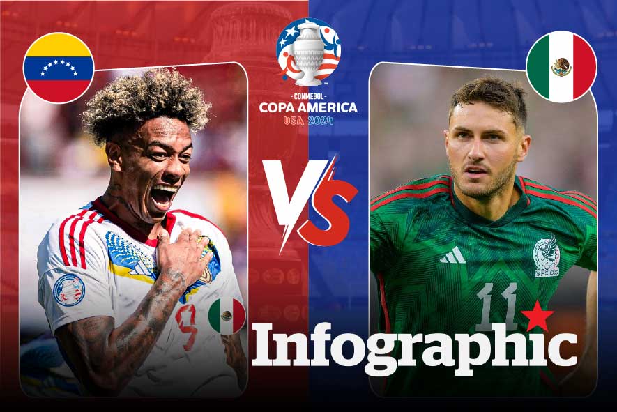 Dự đoán kết quả Venezuela vs Mexico vòng bảng Copa America 2024