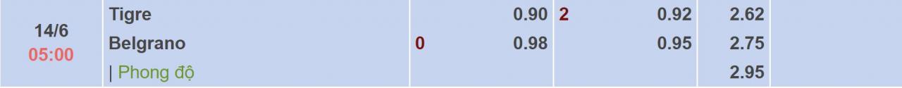 Tỉ lệ kèo Tigre vs Belgrano