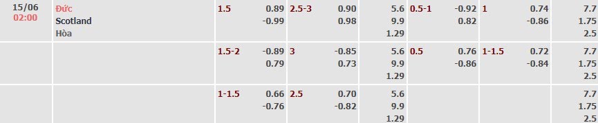 Tỷ lệ kèo UEFA Euro 2024 Đức vs Scotland