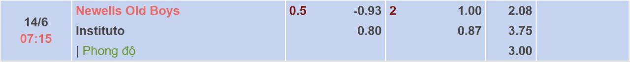 Tỉ lệ kèo Newell s vs Instituto