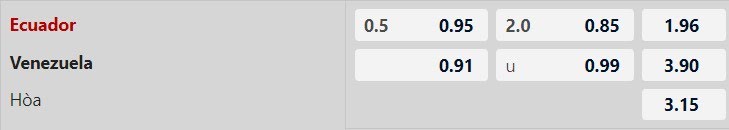 Tỷ lệ kèo Ecuador vs Venezuela