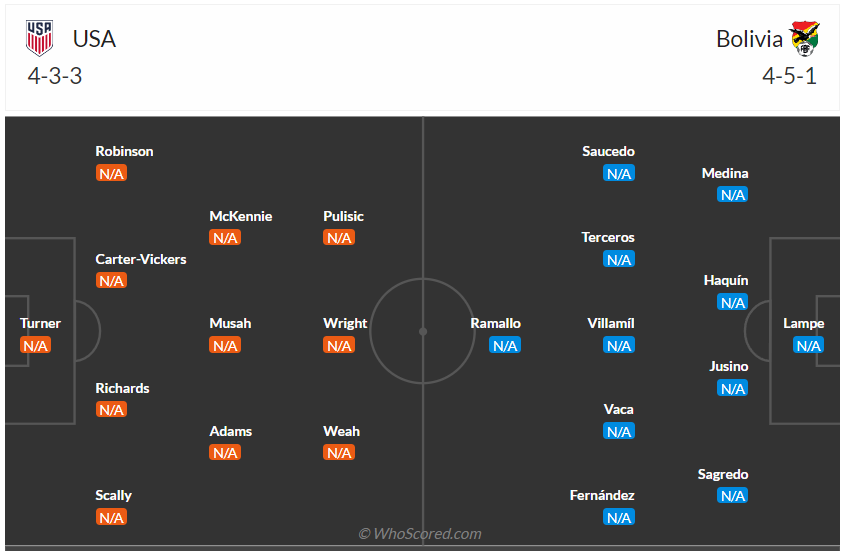 Đội hình dự kiến Mỹ vs Bolivia