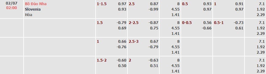 Tỷ lệ kèo UEFA Euro 2024 Bồ Đào Nha vs Slovenia