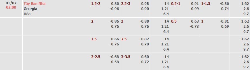 Tỷ lệ kèo UEFA Euro 2024 Tây Ban Nha vs Georgia