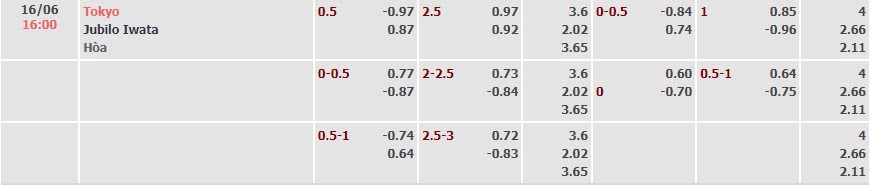 Tỷ lệ kèo J1 League Tokyo vs Iwata