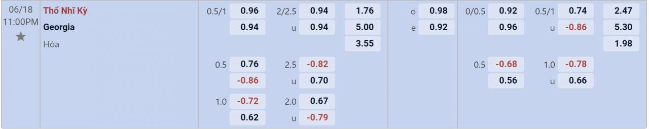 Tỉ lệ kèo Thổ Nhĩ Kỳ vs Georgia