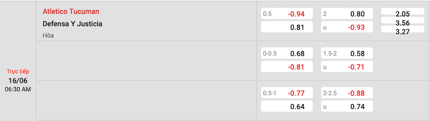 Tỷ lệ kèo Tucuman vs Defensa