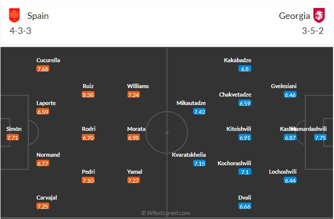 Đội hình dự kiến Tây Ban Nha vs Georgia
