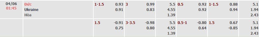 Tỷ lệ kèo Giao hữu quốc tế Đức vs Ukraine