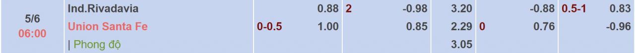 Tỉ lệ kèo Rivadavia vs Union Santa Fe