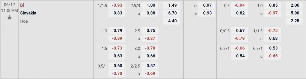 Tỉ lệ kèo Bỉ vs Slovakia