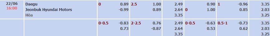 Tỷ lệ kèo K-League 1 Daegu vs Jeonbuk