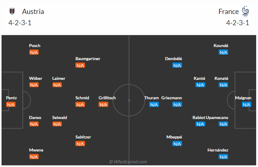 Đội hình dự kiến Áo vs Pháp