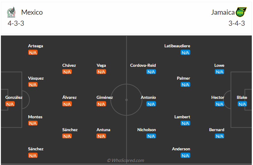 Đội hình dự kiến Mexico vs Jamaica