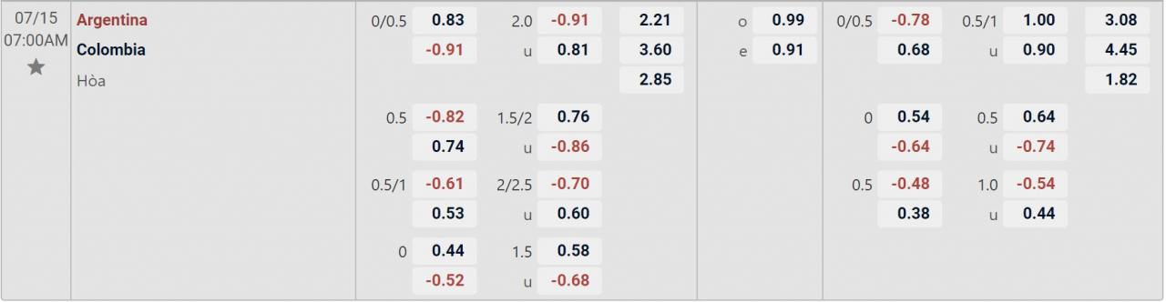 Tỉ lệ kèo Argentina vs Colombia
