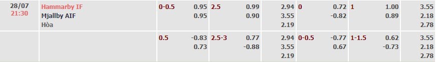 Tỷ lệ kèo Allsvenskan Hammarby vs Mjallby