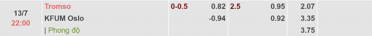 Tỉ lệ kèo Tromso vs KFUM