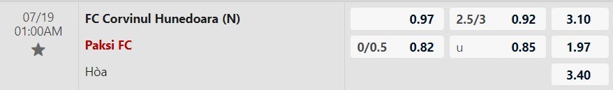 Tỷ lệ kèo Corvinul vs Paksi