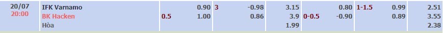 Tỷ lệ kèo Allsvenskan Varnamo vs Hacken