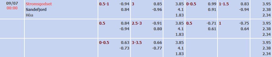 Tỷ lệ kèo Eliteserien Stromsgodset vs Sandefjord
