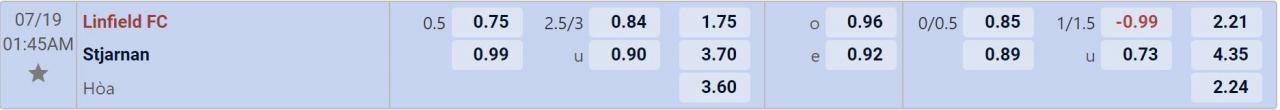 Tỉ lệ kèo Linfield vs Stjarnan