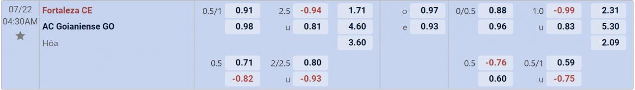 Tỉ lệ kèo Fortaleza vs Goianiense